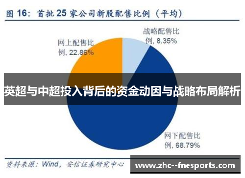 英超与中超投入背后的资金动因与战略布局解析