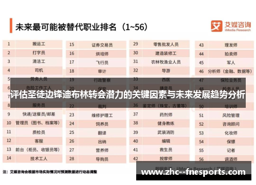 评估圣徒边锋迪布林转会潜力的关键因素与未来发展趋势分析 评估圣徒边锋迪布林转会潜力的关键因素与未来发展趋势分析