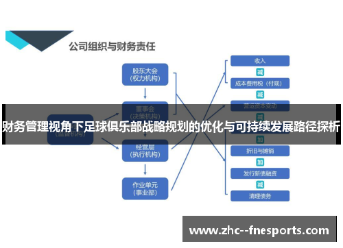 财务管理视角下足球俱乐部战略规划的优化与可持续发展路径探析 财务管理视角下足球俱乐部战略规划的优化与可持续发展路径探析