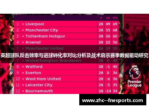 英超球队反击效率与进球转化率对比分析及战术启示赛季数据驱动研究