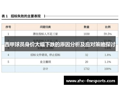西甲球员身价大幅下跌的原因分析及应对策略探讨