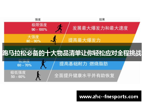 跑马拉松必备的十大物品清单让你轻松应对全程挑战