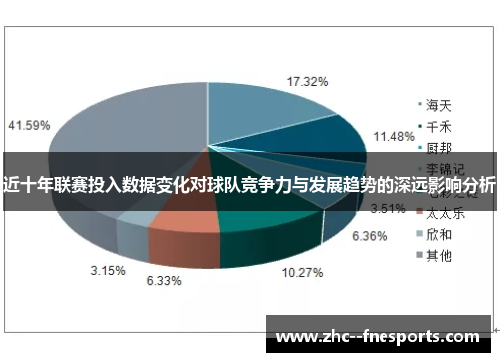 近十年联赛投入数据变化对球队竞争力与发展趋势的深远影响分析