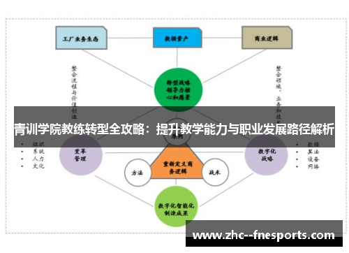 青训学院教练转型全攻略：提升教学能力与职业发展路径解析