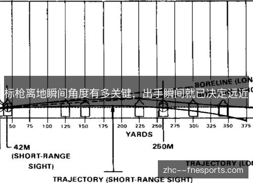 标枪离地瞬间角度有多关键,出手瞬间就已决定远近 标枪离地瞬间角度有多关键,出手瞬间就已决定远近